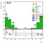 [ee+mm]-CutVBF_ZllControl_2jet_MJJ_GT1500_PTH_0_200_PTHJJ_GT25-subleadJetEta