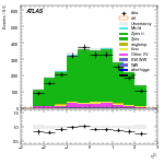 [ee+mm]-CutVBF_ZllControl_2jet_MJJ_350_700_PTH_0_200_PTHJJ_GT25-subleadLepEta