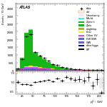 [ee+mm]-CutGGF2j_WWControl_MT2_1jIncl165-subleadLepPt