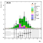 [ee+mm]-CutVBF_ZtautauControl_2jet_MJJ_GT1000_PTH_GT200-DYjj