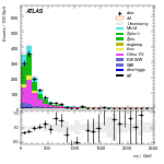 [ee+mm]-CutGGF_GGF_blinding_2jet_SS-Mjj