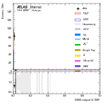 [em+me]-CutGGF_WWControl_2jet_DPHIJJ_1p5Pi_2Pi_PTH_GT200-multiDNNoutputG_VBF