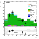 [ee+mm]-CutVBF_ZllControl_2jet_MJJ_700_1000_PTH_0_200_PTHJJ_GT25-mtt
