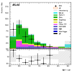 [ee+mm]-CutVBF_ZllControl_2jet_MJJ_GT1500_PTH_GT200-DPhill