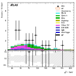 [ee+mm]-CutggF_2jet_WWControl_PTH_200_300_SS-subleadLepPt