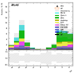 [ee+mm]-CutVBF_SR_2jet_MJJ_GT1500_PTH_0_200-leadJetEta