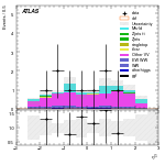 [ee+mm]-CutggF_2jet_STXS_PTH_GT300_SS-subleadLepEta
