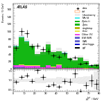 [ee+mm]-CutVBF_ZllControl_2jet_MJJ_1000_1500_PTH_0_200-PtTot
