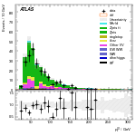 [ee+mm]-CutVBF_ZtautauControl_2jet_MJJ_GT350-leadLepPt