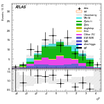 [ee+mm]-CutGGF2j_WWVR_VHveto_SS-leadJetEta